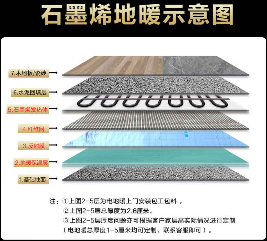 甘德县 石墨烯电地暖公司哪家好？施工质量核心标准